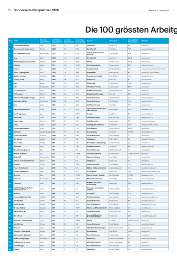 100 grösste Arbeitgeber Zentralschweiz 2017