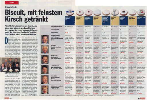 Kirschtorten Test Schweizer Illustrierte